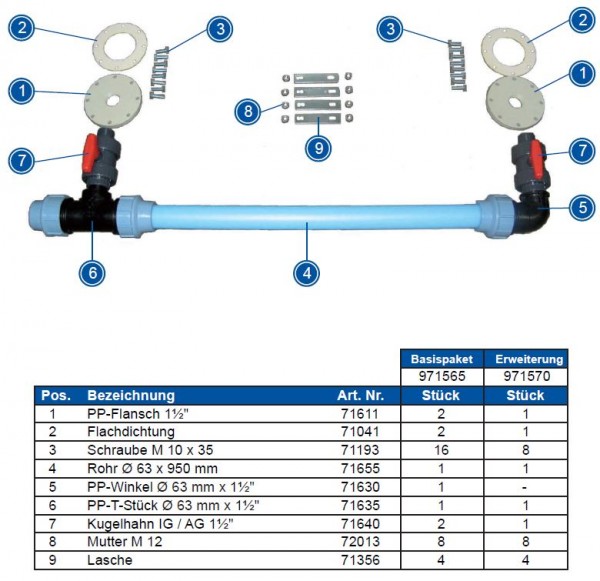Kunststoff Regenspeicher Erweiterungstank 2.000 Liter