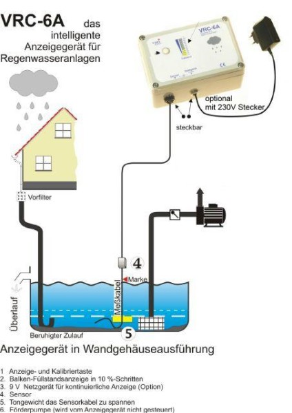 Füllstandsanzeige für Regenwasseranlagen VRC-6A mit 9V optional 230V